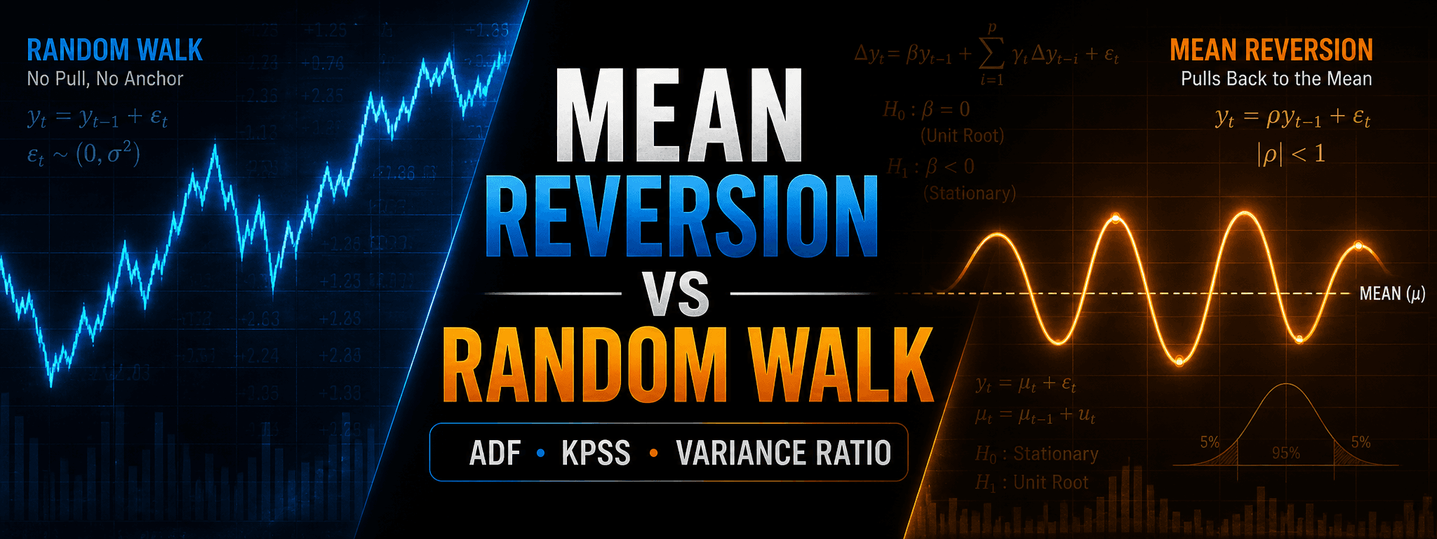 Statistical Tests for Mean Reversion (Stationarity)