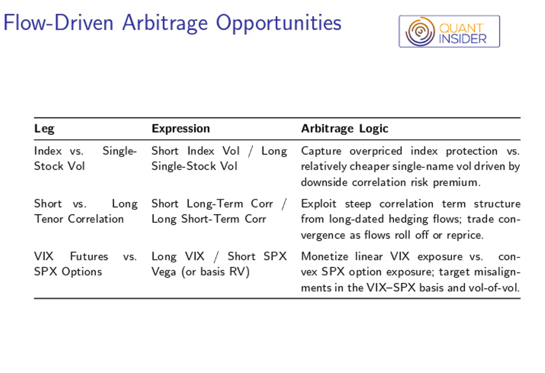 Dispersion Trading in Practice – P&L Anatomy Table