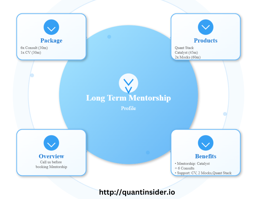 Long term Mentorship