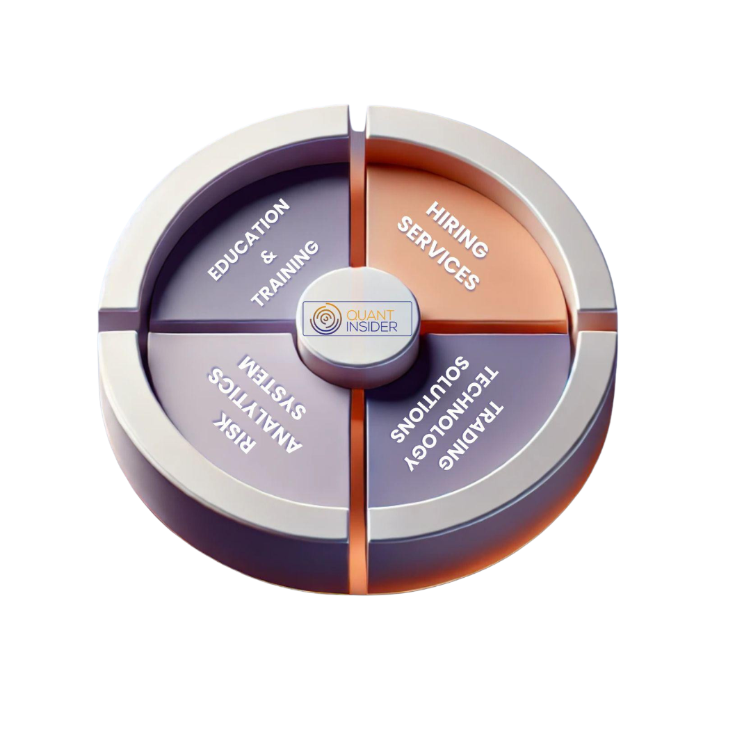 Quant Insider - Quantitative Finance Education Platform for Algorithmic Trading and Quant Career Development